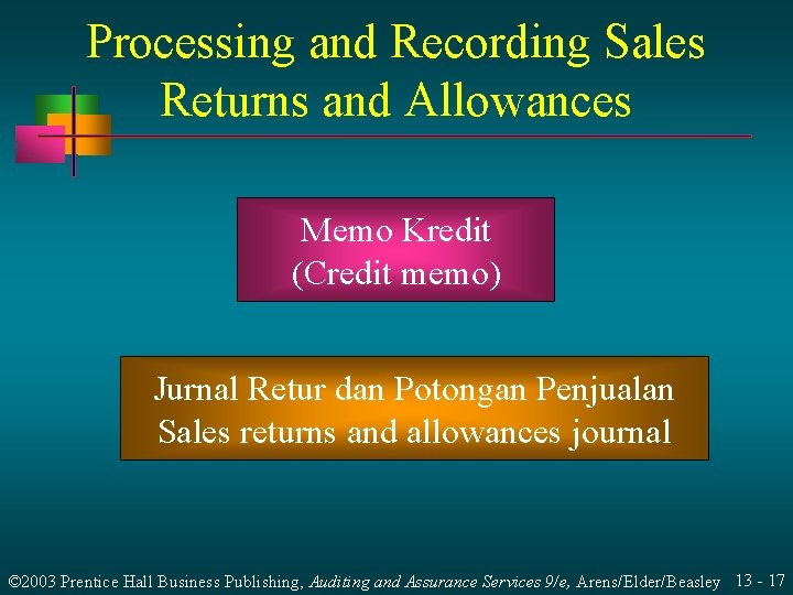 Processing and Recording Sales Returns and Allowances Memo Kredit (Credit memo) Jurnal Retur dan