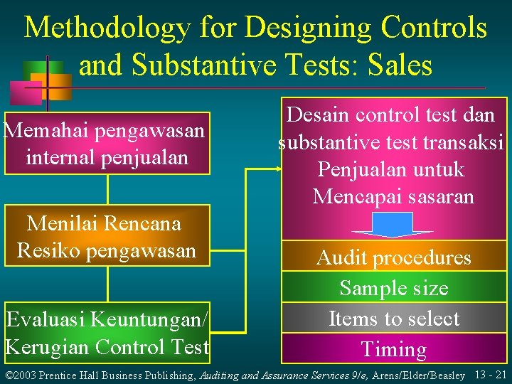 Methodology for Designing Controls and Substantive Tests: Sales Memahai pengawasan internal penjualan Menilai Rencana