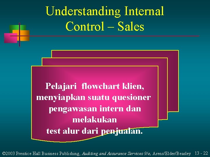 Understanding Internal Control – Sales Pelajari flowchart klien, menyiapkan suatu quesioner pengawasan intern dan