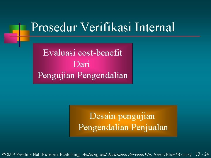 Prosedur Verifikasi Internal Evaluasi cost-benefit Dari Pengujian Pengendalian Desain pengujian Pengendalian Penjualan © 2003