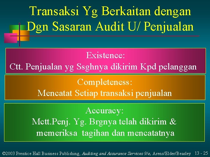 Transaksi Yg Berkaitan dengan Dgn Sasaran Audit U/ Penjualan Existence: Ctt. Penjualan yg Ssghnya