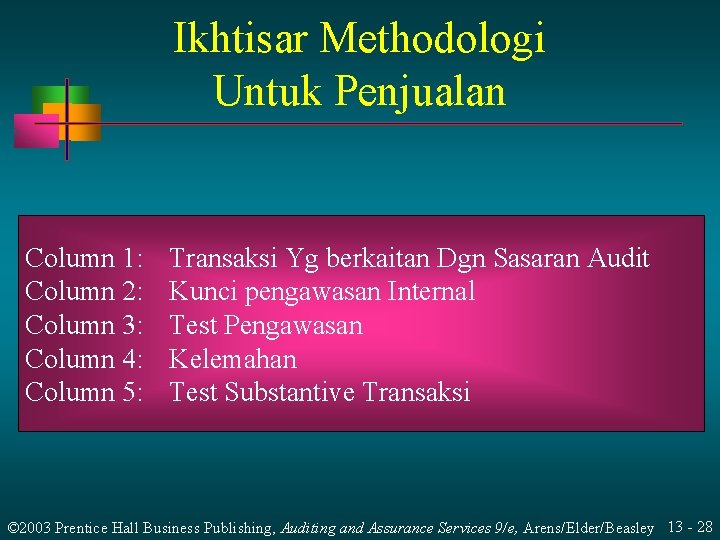 Ikhtisar Methodologi Untuk Penjualan Column 1: Column 2: Column 3: Column 4: Column 5: