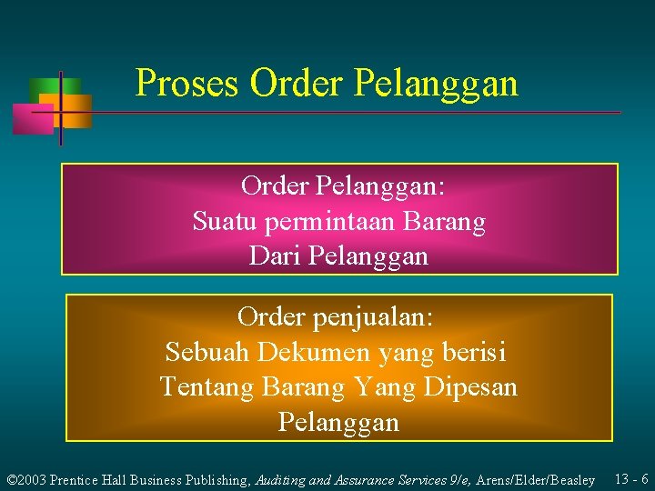 Proses Order Pelanggan: Suatu permintaan Barang Dari Pelanggan Order penjualan: Sebuah Dekumen yang berisi