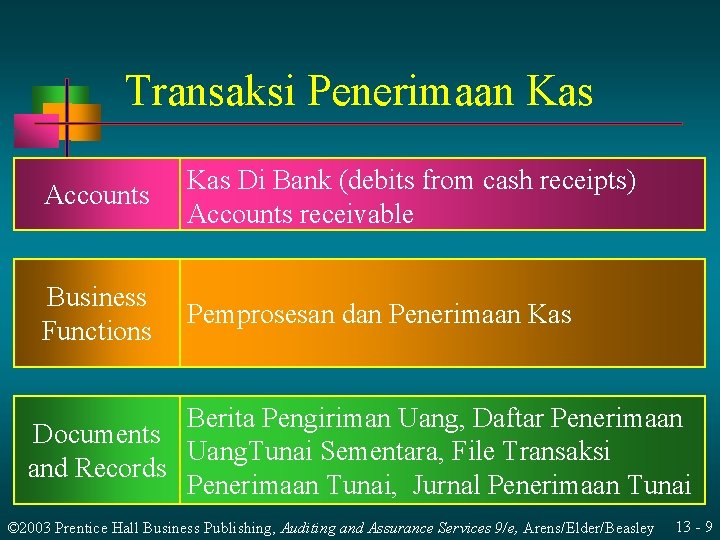 Transaksi Penerimaan Kas Accounts Kas Di Bank (debits from cash receipts) Accounts receivable Business