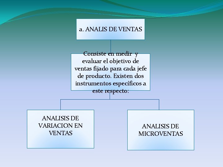 a. ANALIS DE VENTAS Consiste en medir y evaluar el objetivo de ventas fijado