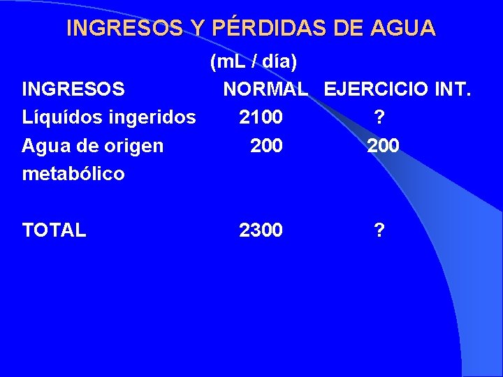 INGRESOS Y PÉRDIDAS DE AGUA (m. L / día) INGRESOS NORMAL EJERCICIO INT. Líquídos