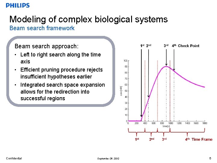 Modeling of complex biological systems Beam search framework Beam search approach: • Left to