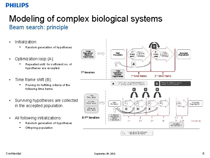 Modeling of complex biological systems Beam search: principle • Initialization: • • Optimization loop