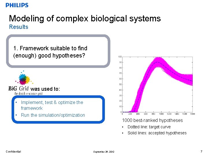 Modeling of complex biological systems Results 1. Framework suitable to find (enough) good hypotheses?