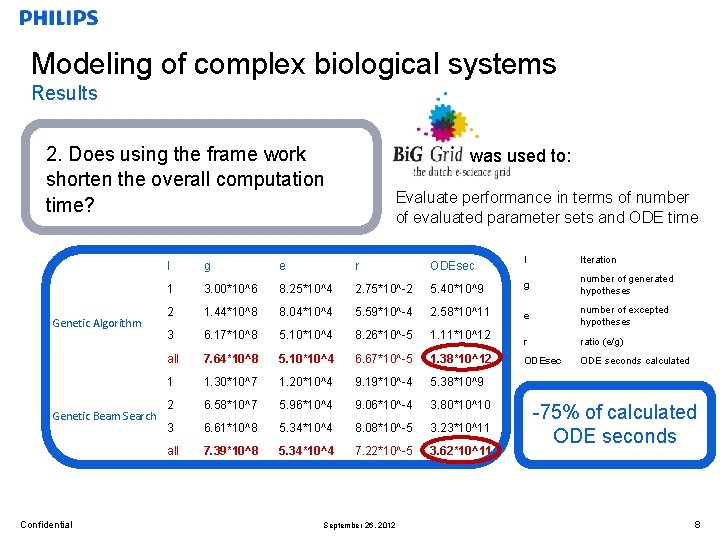 Modeling of complex biological systems Results 2. Does using the frame work shorten the