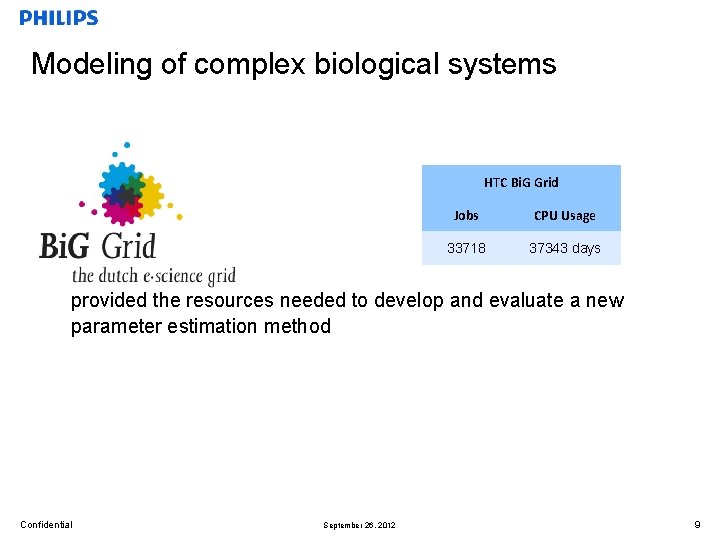 Modeling of complex biological systems HTC Bi. G Grid Jobs CPU Usage 33718 37343