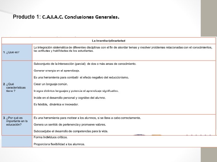 Producto 1: C. A. I. A. C. Conclusiones Generales. 