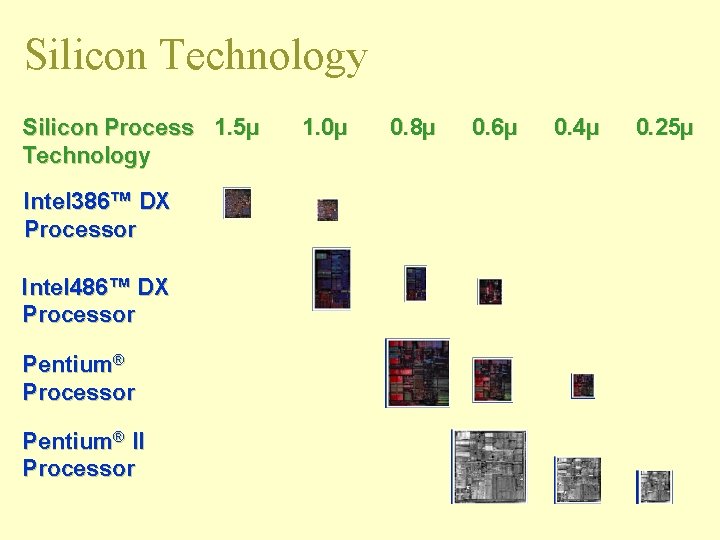 Silicon Technology Silicon Process 1. 5µ Technology Intel 386™ DX Processor Intel 486™ DX