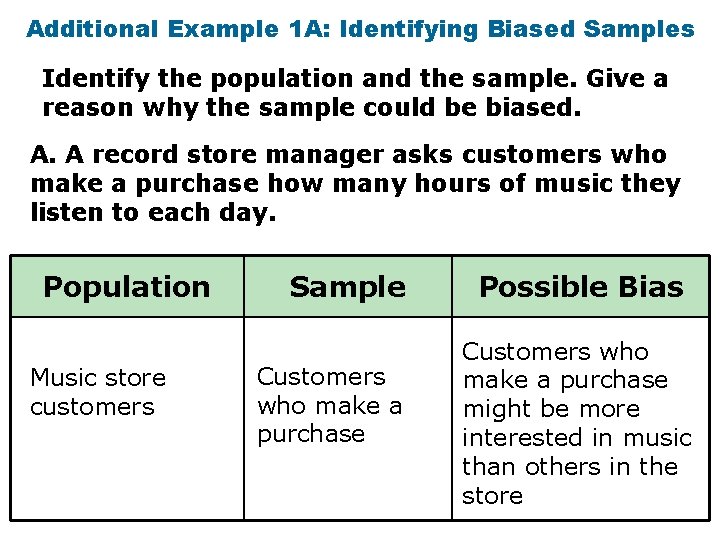 Additional Example 1 A: Identifying Biased Samples Identify the population and the sample. Give