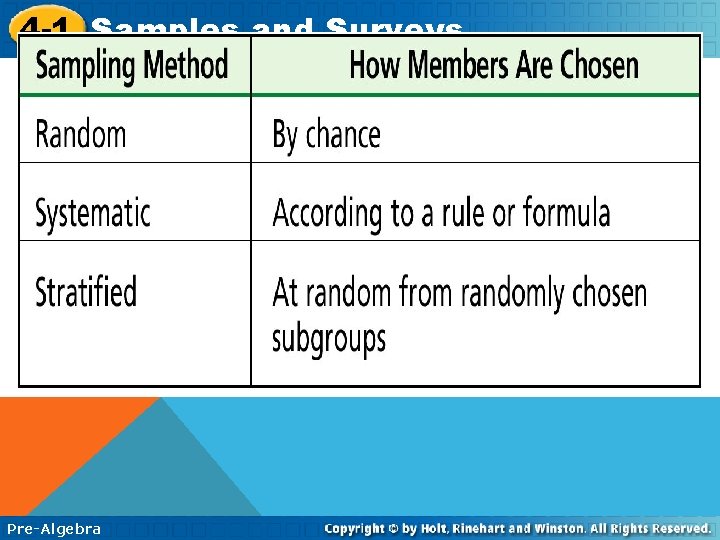 4 -1 Samples and Surveys Pre-Algebra 