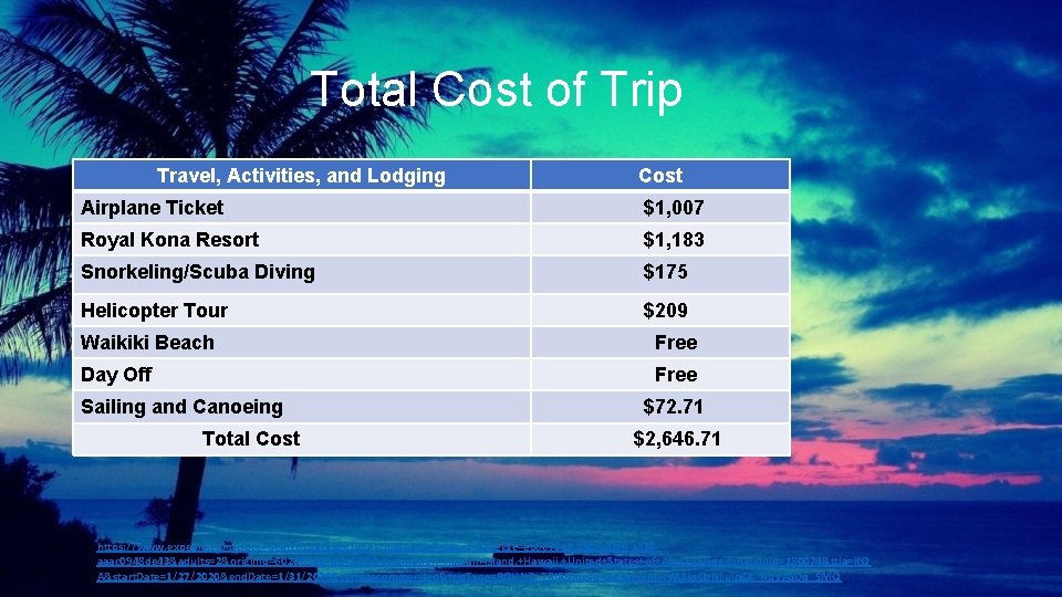  Total Cost of Trip Travel, Activities, and Lodging Cost Airplane Ticket $1, 007