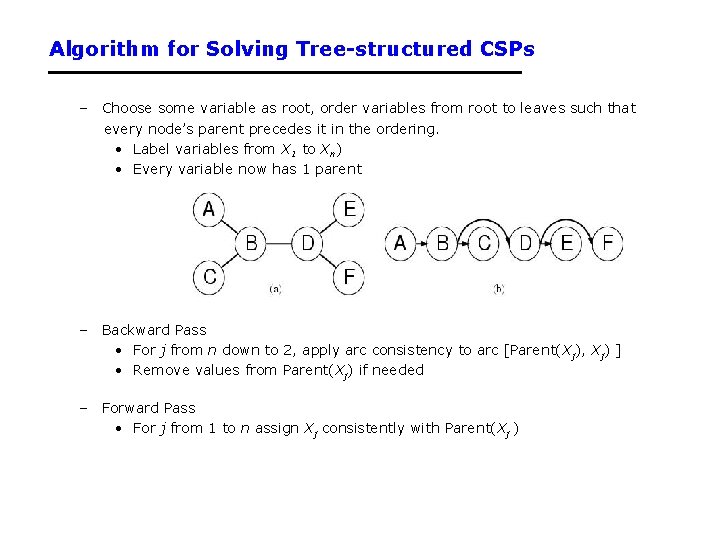 Algorithm for Solving Tree-structured CSPs – Choose some variable as root, order variables from