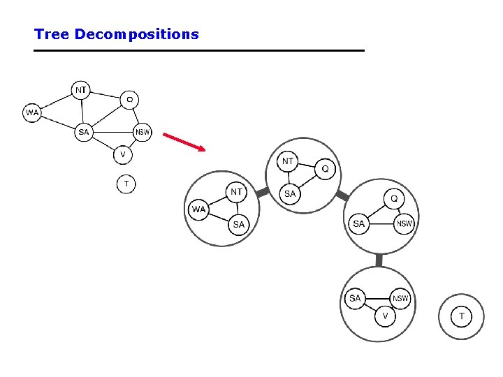 Tree Decompositions 