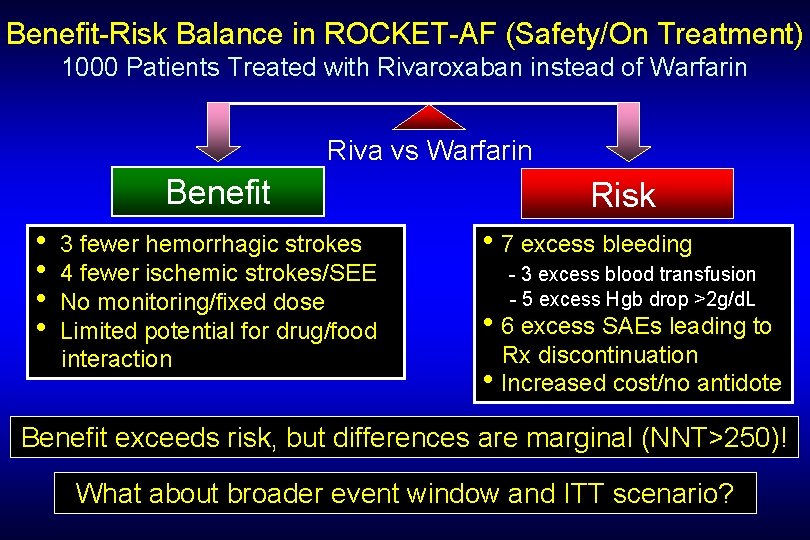 Benefit-Risk Balance in ROCKET-AF (Safety/On Treatment) 1000 Patients Treated with Rivaroxaban instead of Warfarin