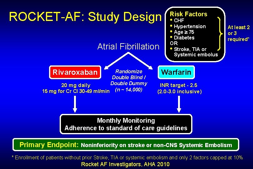 ROCKET-AF: Study Design Randomize Double Blind / Double Dummy 20 mg daily 15 mg