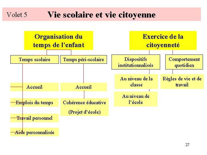 Vie scolaire et vie citoyenne Volet 5 Organisation du temps de l’enfant Temps scolaire