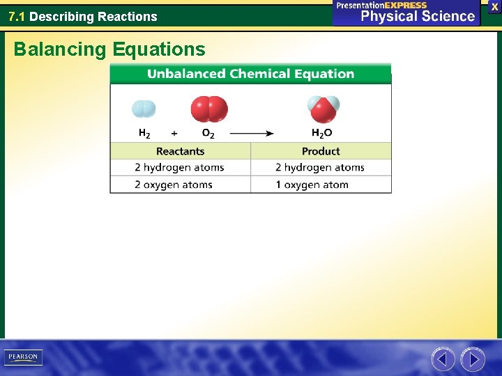 7. 1 Describing Reactions Balancing Equations 