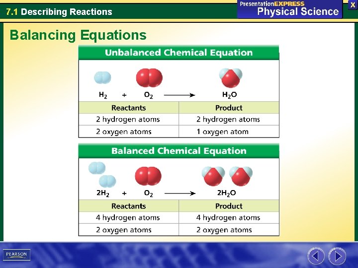 7. 1 Describing Reactions Balancing Equations 