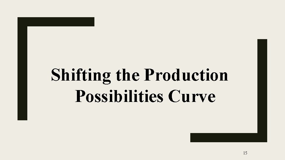 Shifting the Production Possibilities Curve 15 