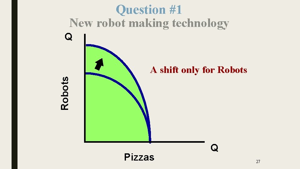 Question #1 New robot making technology Q Robots A shift only for Robots Pizzas