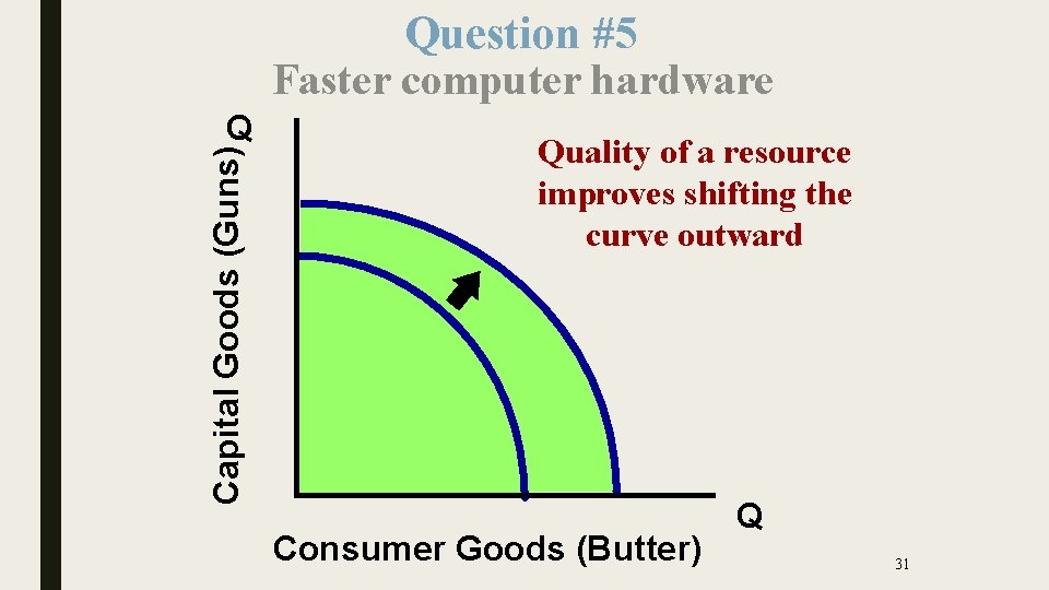 Question #5 Faster computer hardware Capital Goods (Guns) Q Quality of a resource improves