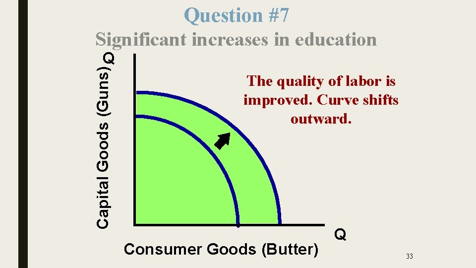 Question #7 Significant increases in education Capital Goods (Guns) Q The quality of labor