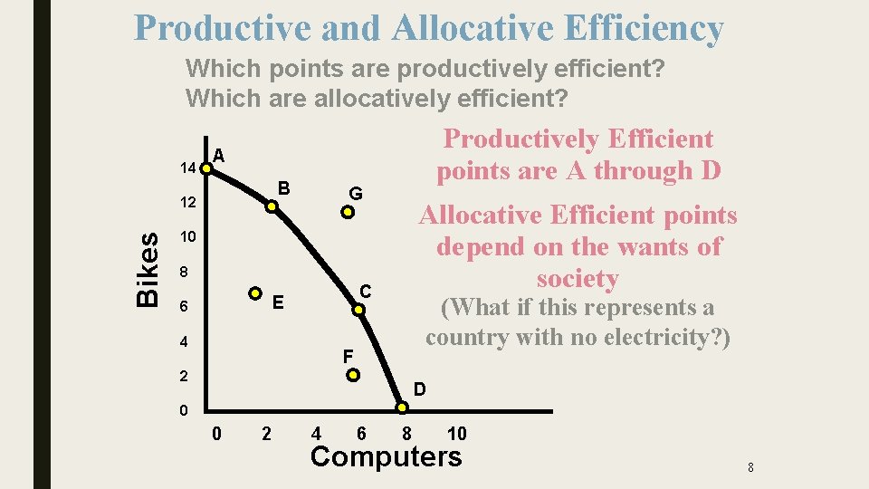 Productive and Allocative Efficiency Which points are productively efficient? Which are allocatively efficient? 14