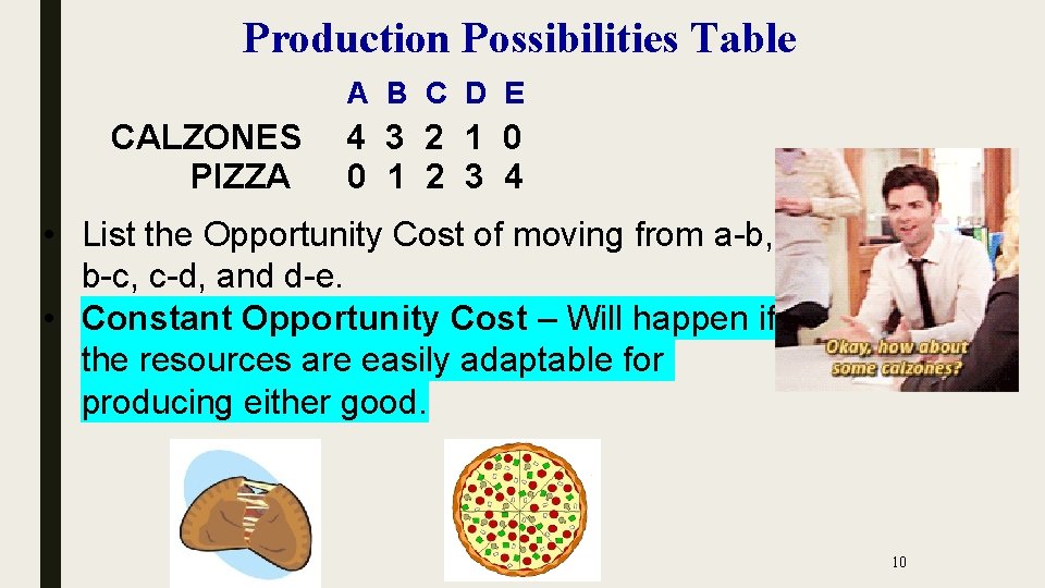 Production Possibilities Table A B C D E CALZONES PIZZA 4 3 2 1