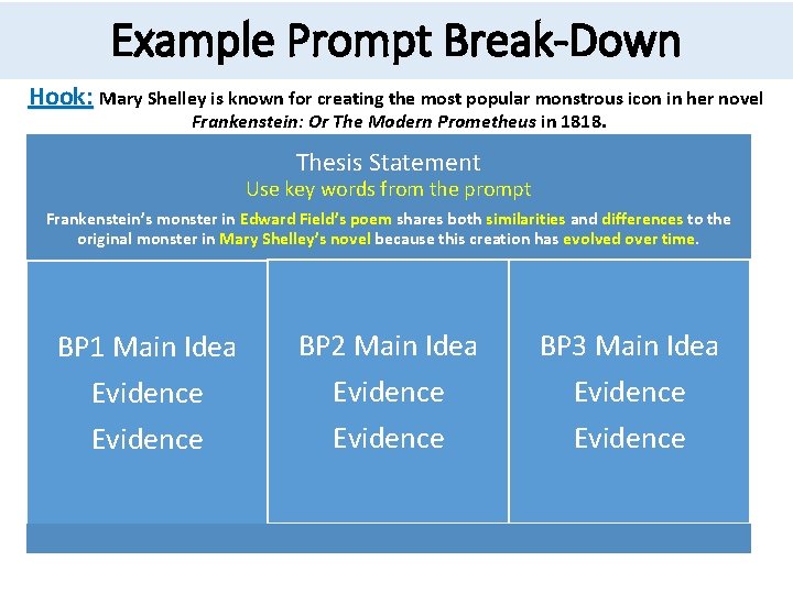 Example Prompt Break-Down Hook: Mary Shelley is known for creating the most popular monstrous