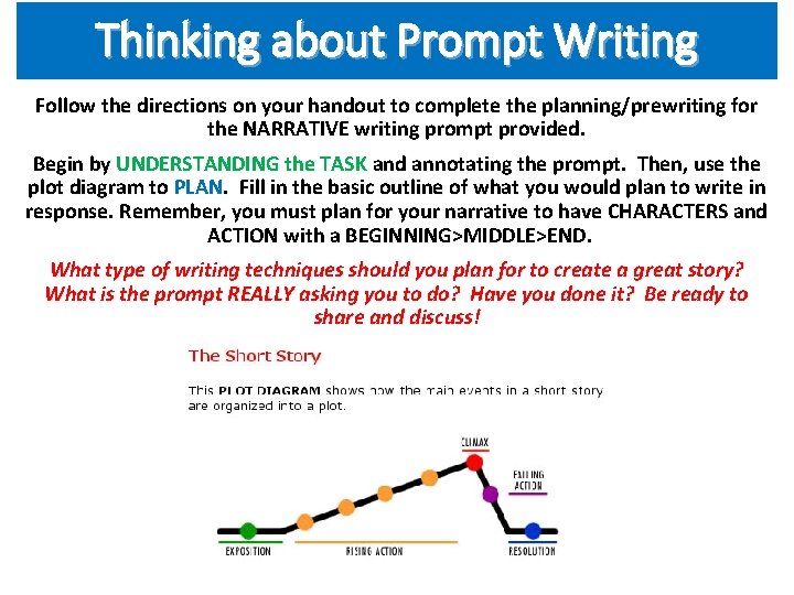 Thinking about Prompt Writing Follow the directions on your handout to complete the planning/prewriting