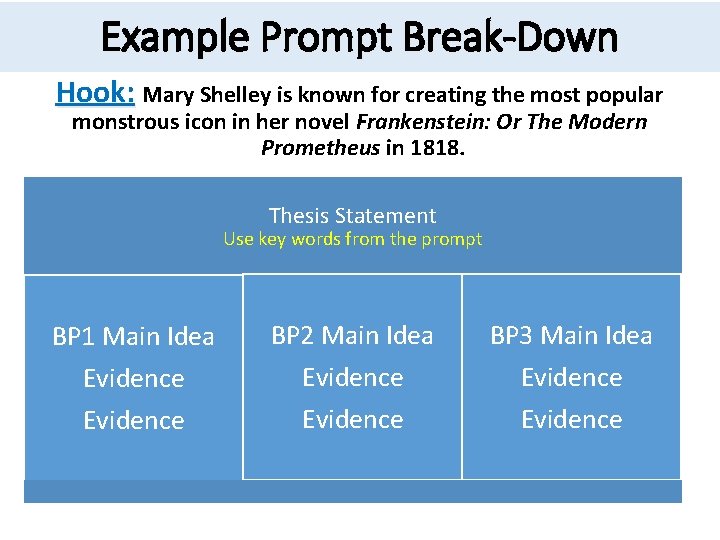Example Prompt Break-Down Hook: Mary Shelley is known for creating the most popular monstrous