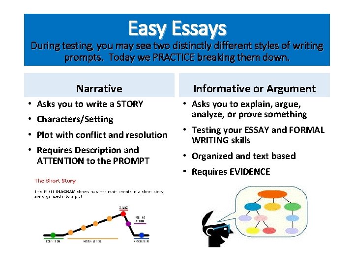 Easy Essays During testing, you may see two distinctly different styles of writing prompts.