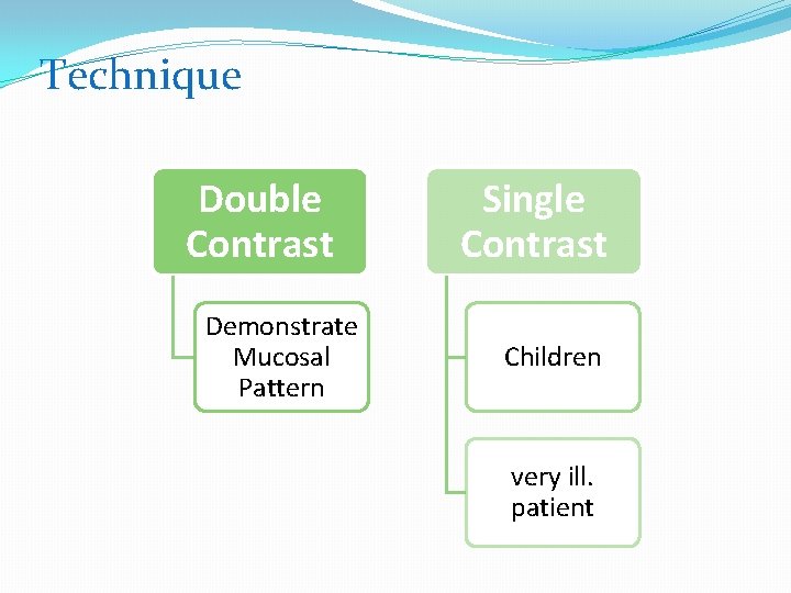 Technique Double Contrast Demonstrate Mucosal Pattern Single Contrast Children very ill. patient 