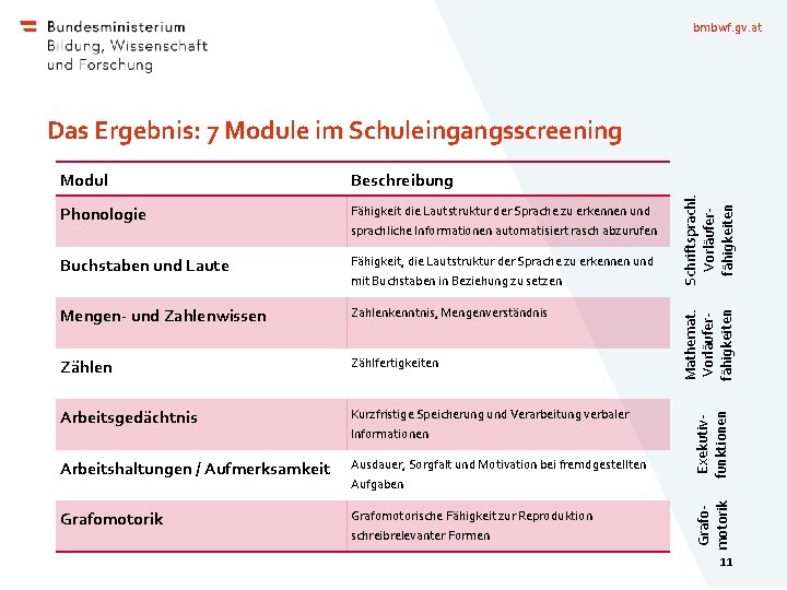 bmbwf. gv. at Fähigkeit die Lautstruktur der Sprache zu erkennen und Buchstaben und Laute