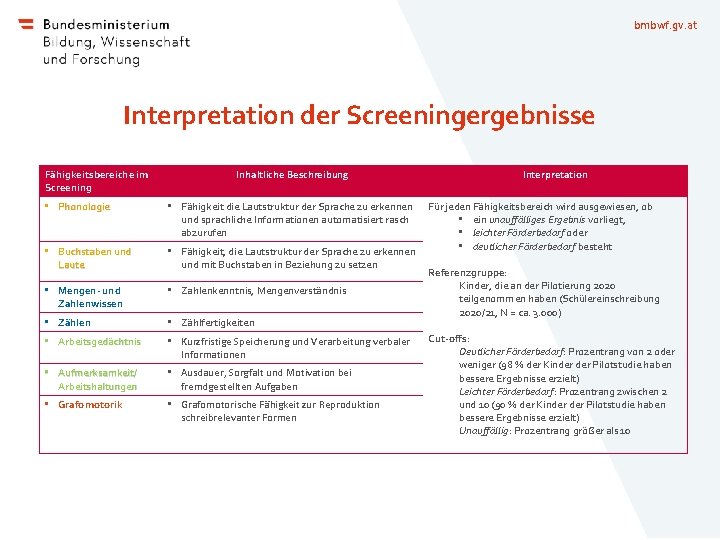 bmbwf. gv. at Interpretation der Screeningergebnisse Fähigkeitsbereiche im Screening Inhaltliche Beschreibung • Phonologie •