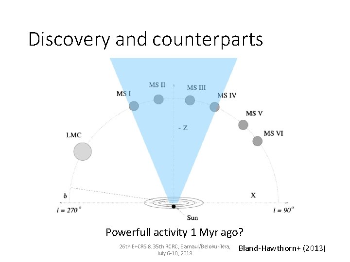 Discovery and counterparts Powerfull activity 1 Myr ago? 26 th E+CRS & 35 th