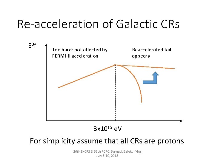 Re-acceleration of Galactic CRs E 3 f Too hard: not affected by FERMI-II acceleration