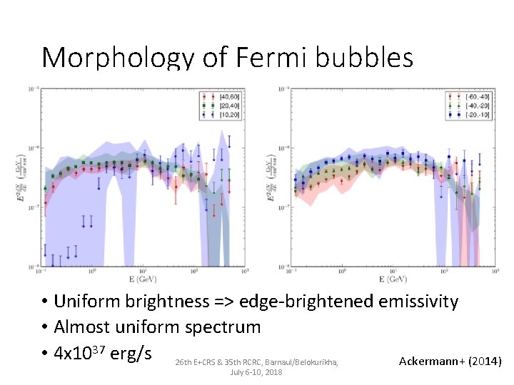 Morphology of Fermi bubbles • Uniform brightness => edge-brightened emissivity • Almost uniform spectrum