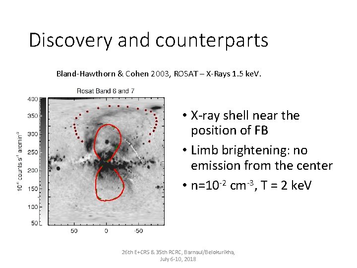 Discovery and counterparts Bland-Hawthorn & Cohen 2003, ROSAT – X-Rays 1. 5 ke. V.