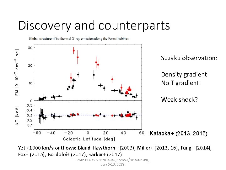 Discovery and counterparts Suzaku observation: Density gradient No T gradient Weak shock? Kataoka+ (2013,