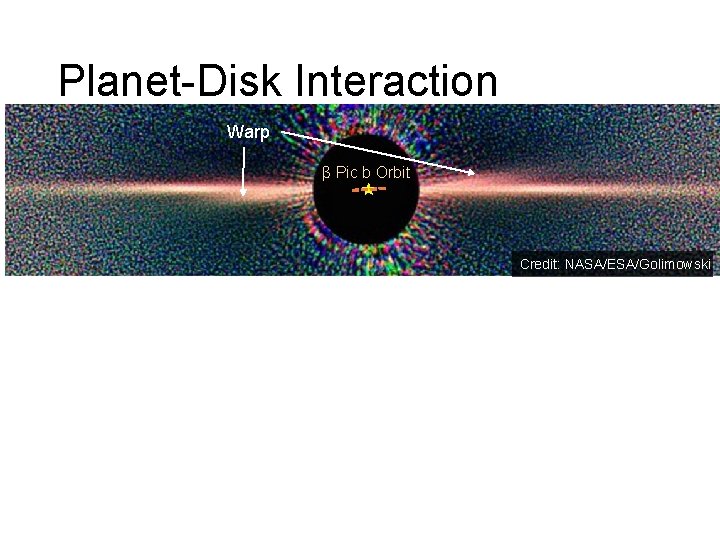 Planet-Disk Interaction Warp β Pic b Orbit Credit: NASA/ESA/Golimowski 