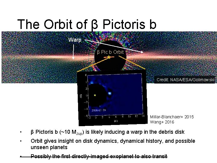The Orbit of β Pictoris b Warp β Pic b Orbit Credit: NASA/ESA/Golimowski Millar-Blanchaer+