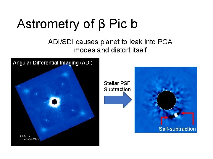 Astrometry of β Pic b ADI/SDI causes planet to leak into PCA modes and