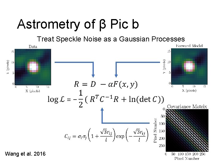 Astrometry of β Pic b Treat Speckle Noise as a Gaussian Processes Wang et