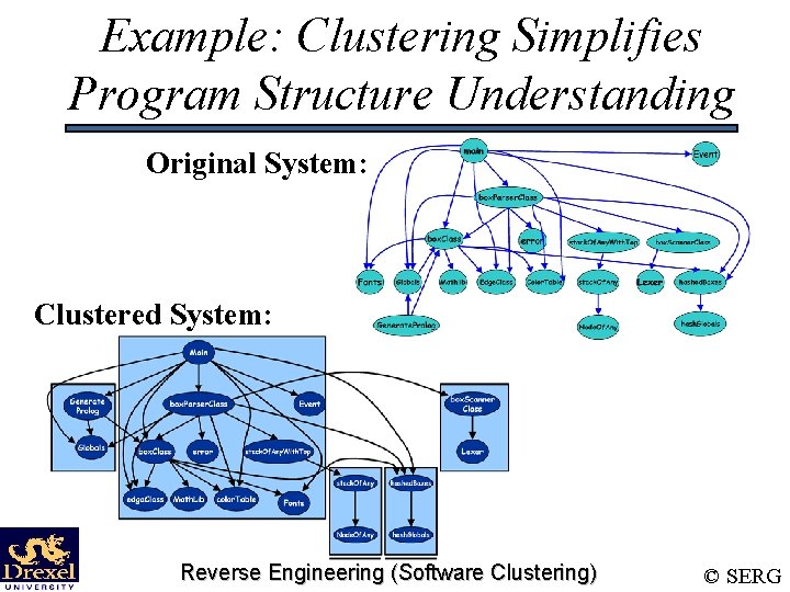 Example: Clustering Simplifies Program Structure Understanding Original System: Clustered System: Reverse Engineering (Software Clustering)